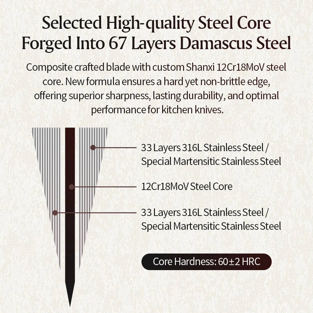 WOKNIVES™ Premium 3-Piece Damascus Steel Knife Set – 12Cr18MoV Core Utility, Santoku & Bunka Kitchen Knife Collection
